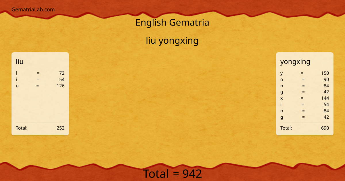 liu yongxing in english Gematria